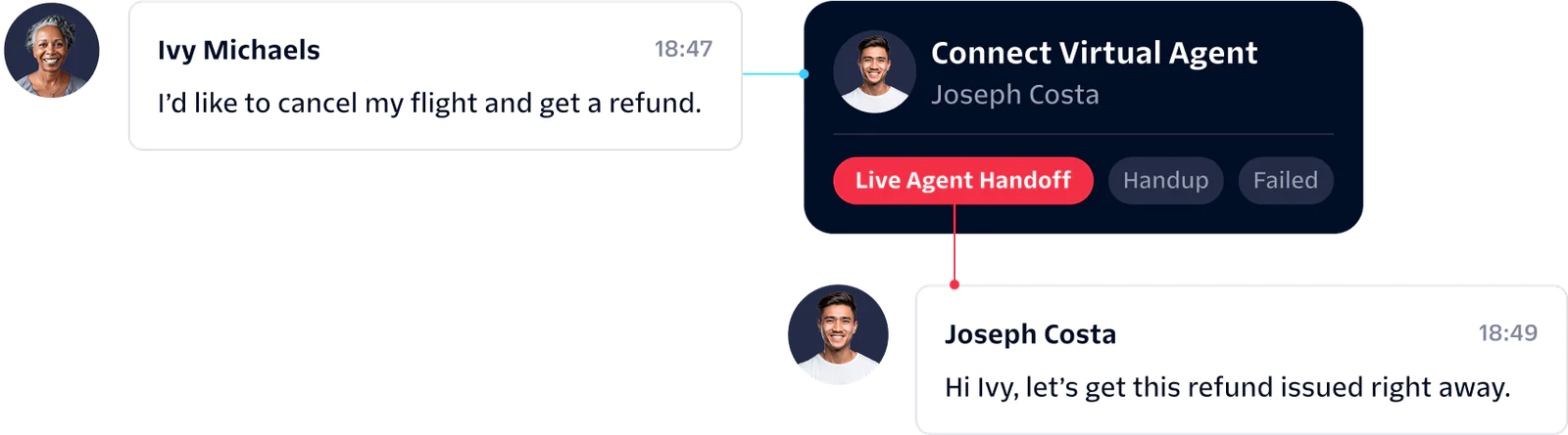 A customer asks a virtual agent to cancel a flight and get a refund; the request is handed off to a live agent.